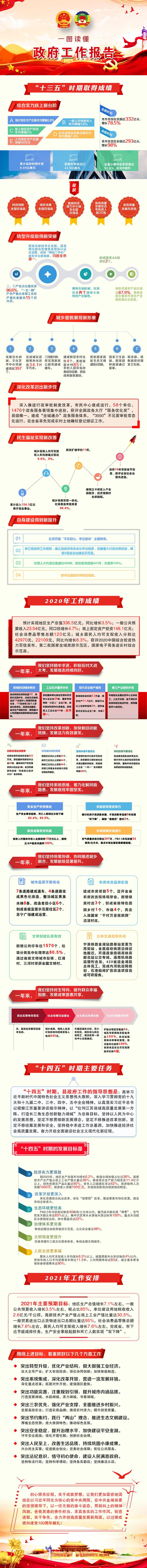 一图读懂政府工作报告（2021年）.jpg