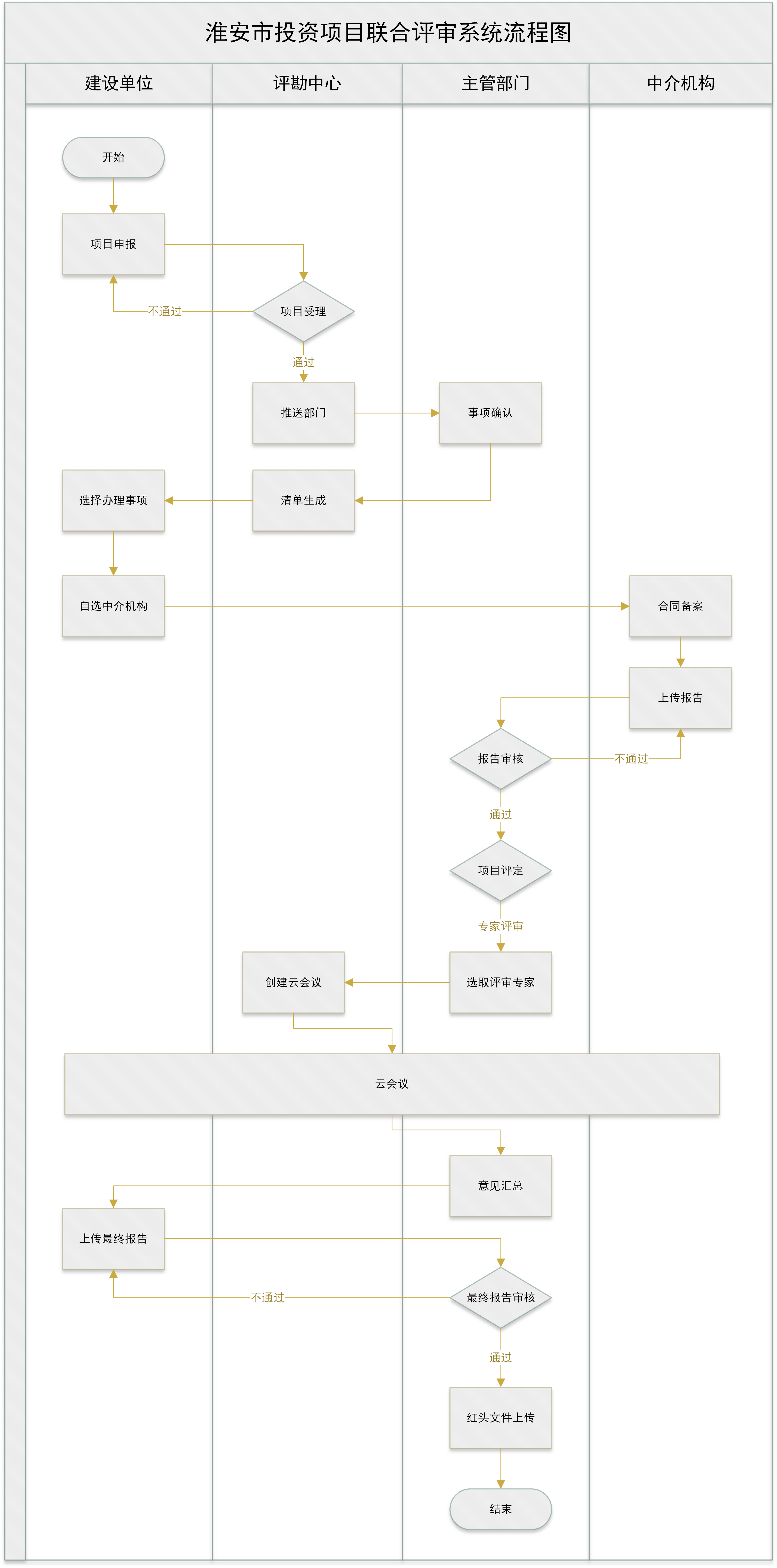 联合评审系统流程.png
