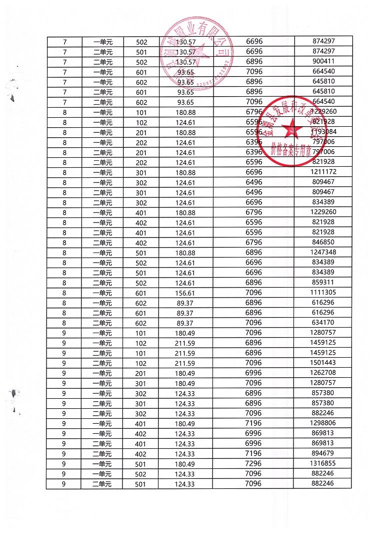 关于水韵澜庭6#、7#、8#、9#、10#、17#、18#楼备案价格的公示