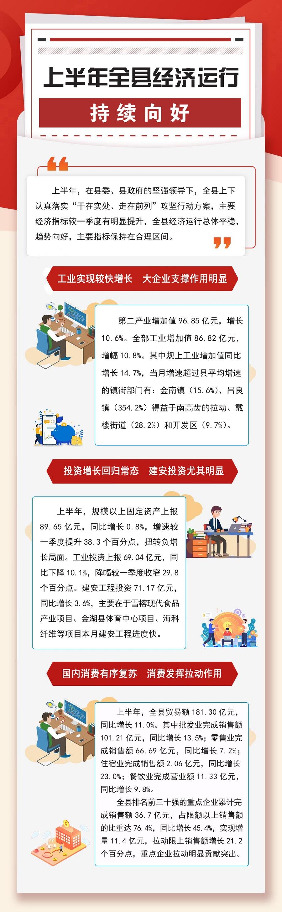 上半年全县经济运行持续向好.jpg