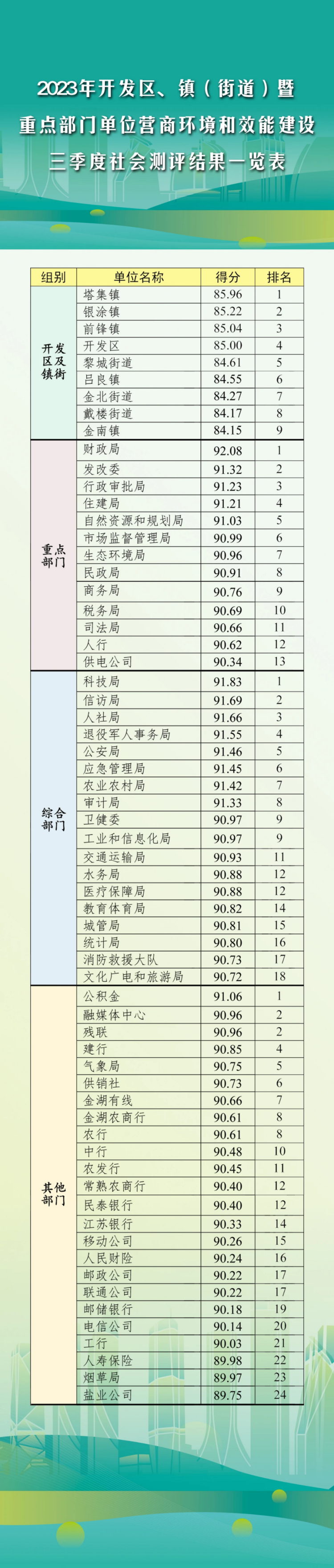 三季度.png