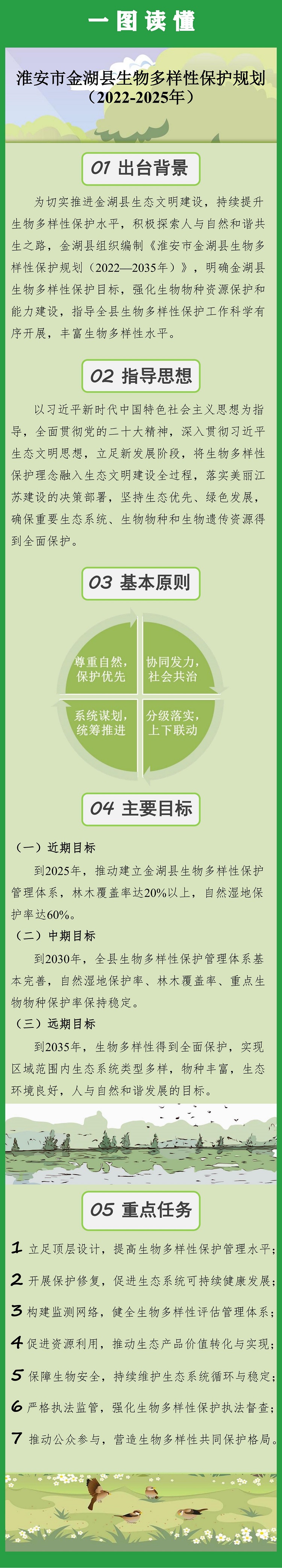 （一图读懂）淮安市金湖县生物多样性保护规划(2022-2035年).jpg