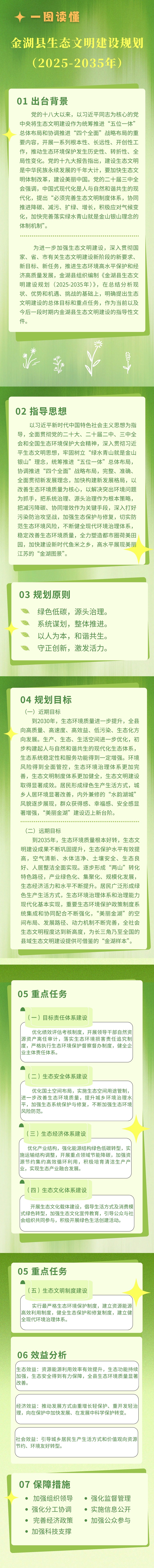 （一图读懂）金湖县生态文明建设规划（2025-2035年）.jpg