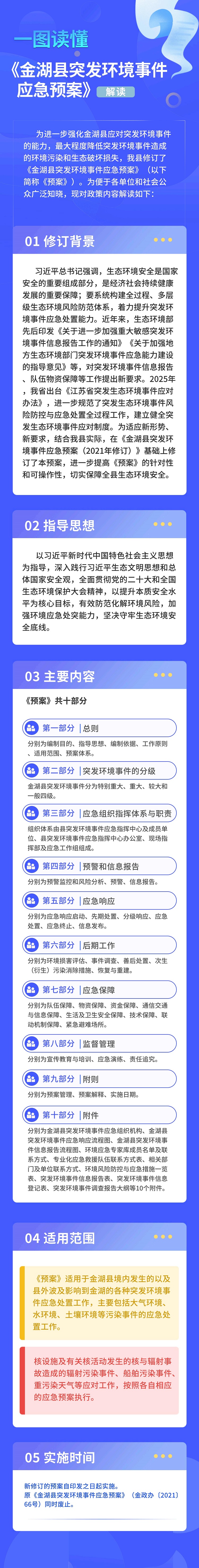 一图读懂-金湖县突发环境事件应急预案解读.jpg
