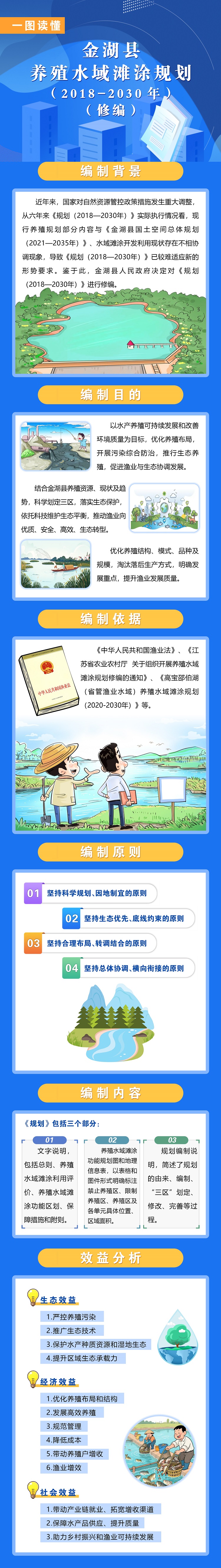 （一图读懂）关于印发《金湖县养殖水域滩涂规划（2018-2030）修编》的通知金政发〔2026〕17号.png