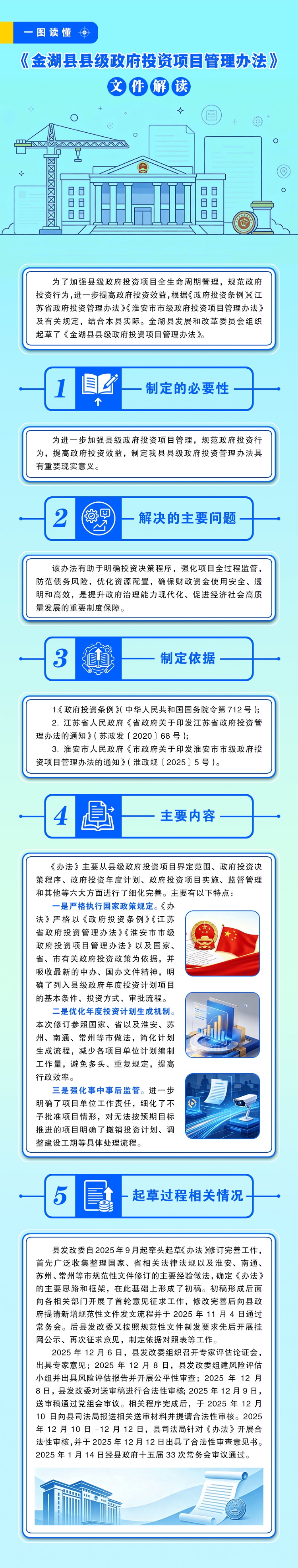 （一图读懂）金湖县县级政府投资项目管理办法.jpg