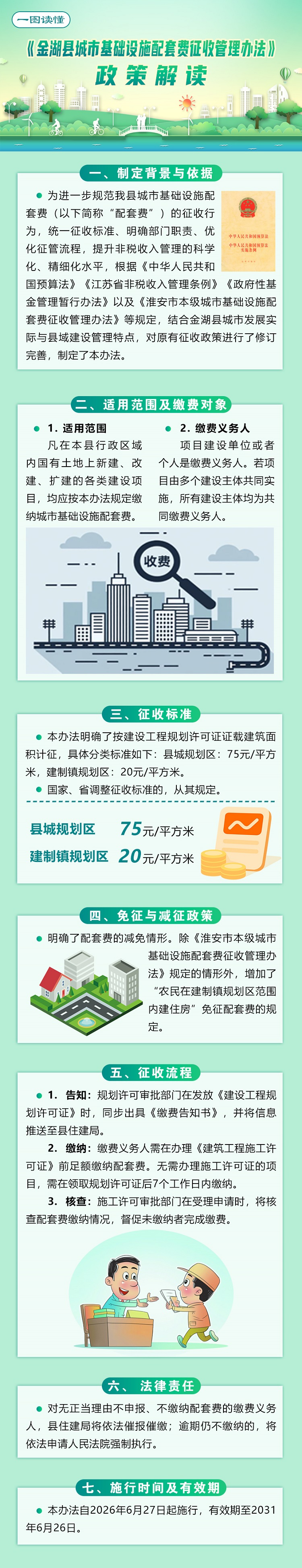 政策解读图解-金湖县城市基础设施配套费征收管理办法.jpg