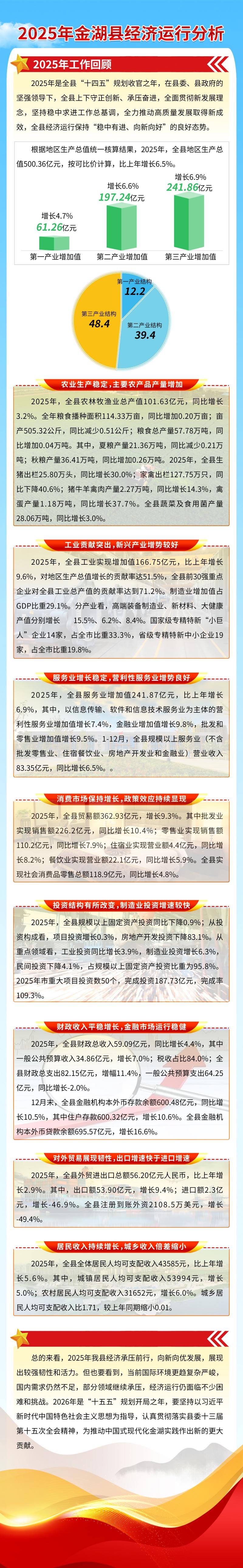 2025年金湖县国民经济和社会发展统计公报(1).jpg