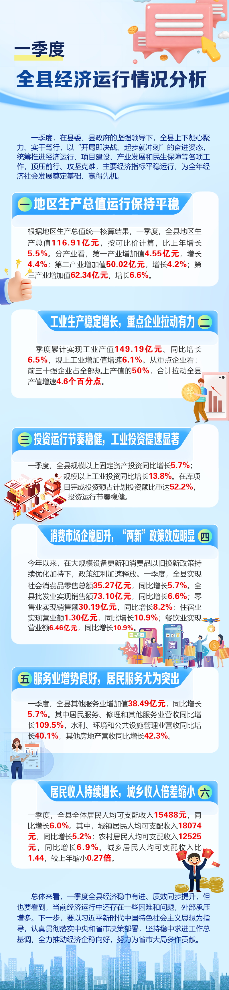 一图读懂 | 上半年全县经济运行持续向好