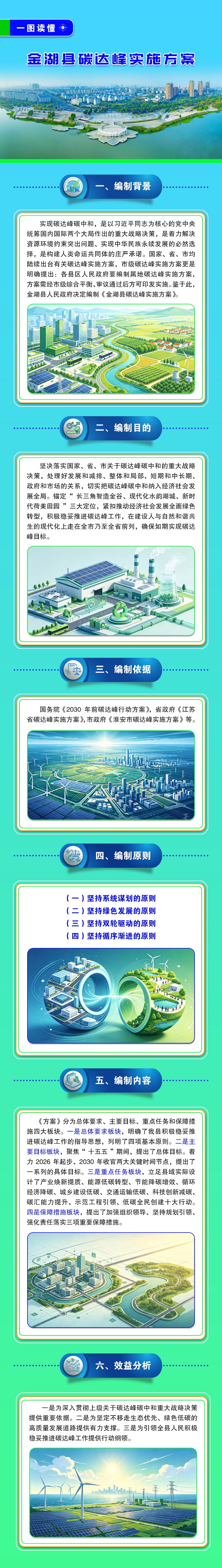 （一图读懂）金湖县碳达峰实施方案.jpg